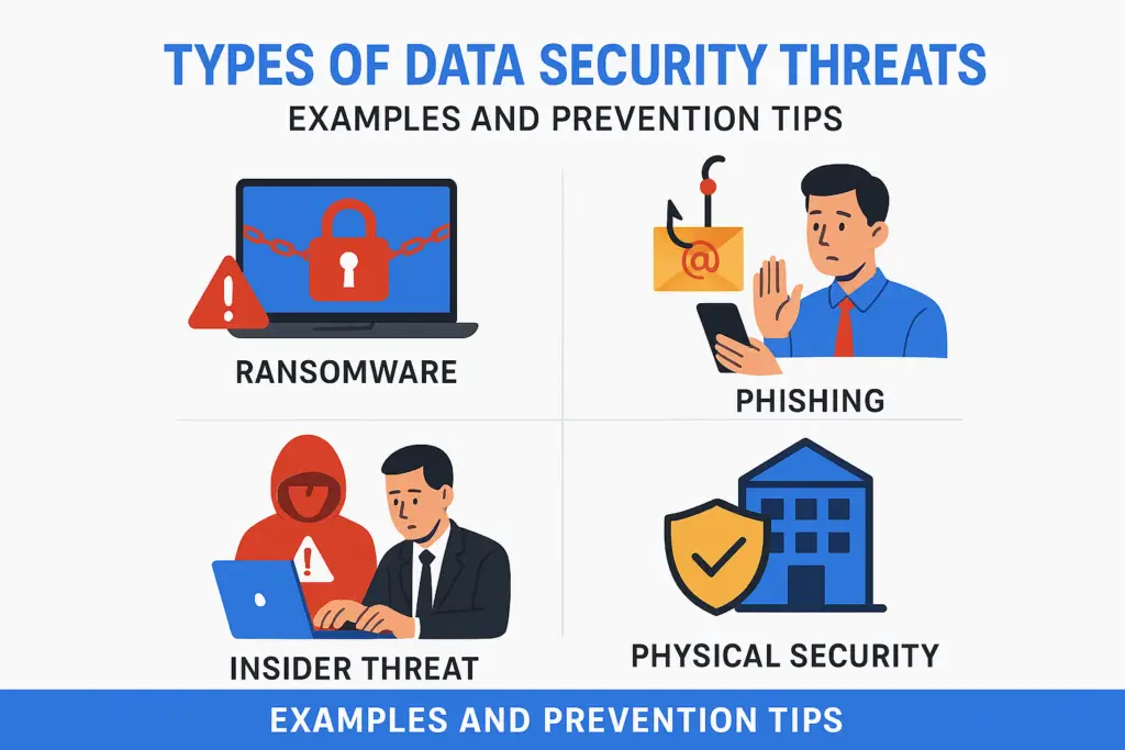 Types Of Data Security Threats: Examples And Prevention Tips